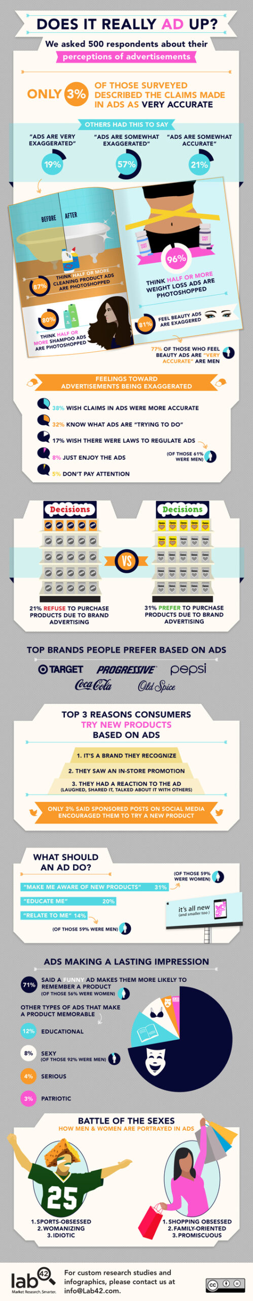 lab42_infographic_advertising.jpg